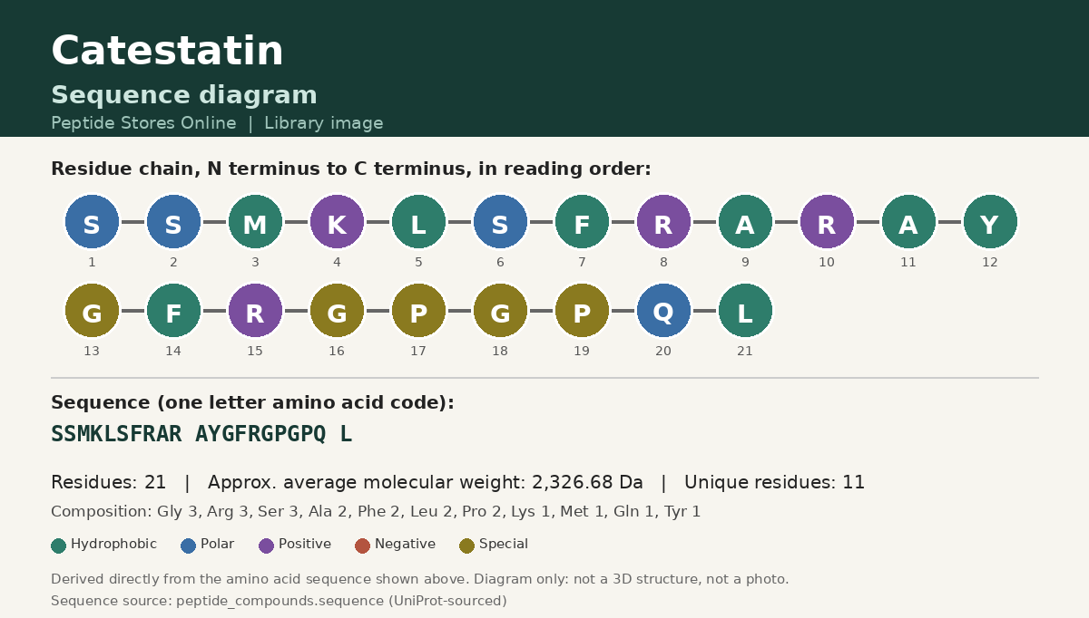Catestatin