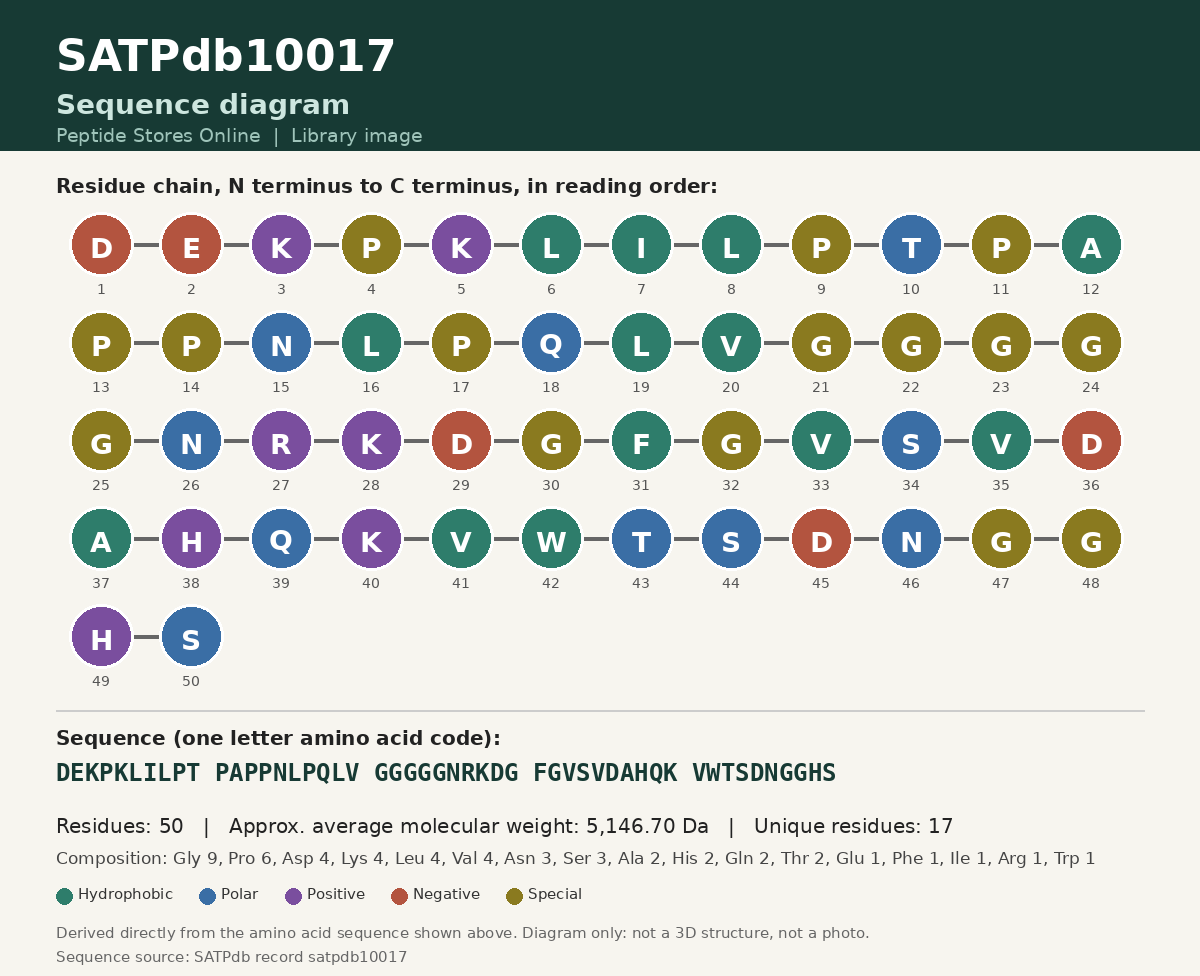 SATPdb10017