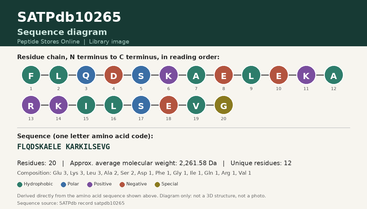 Sequence diagram for SATPdb10265