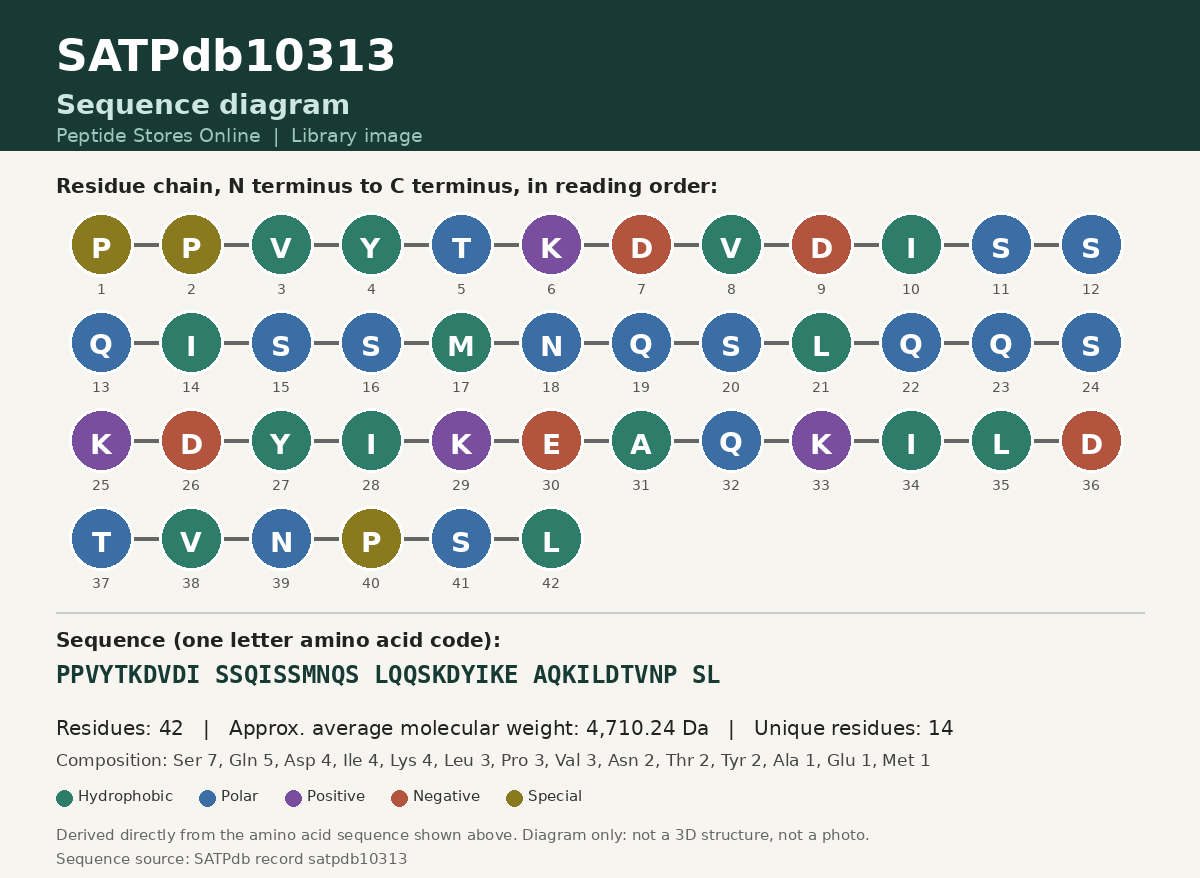 Sequence diagram for SATPdb10313