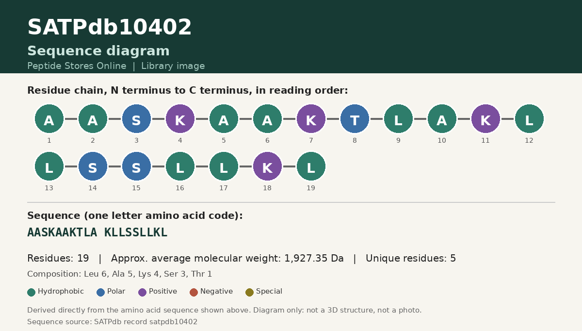 Sequence diagram for SATPdb10402