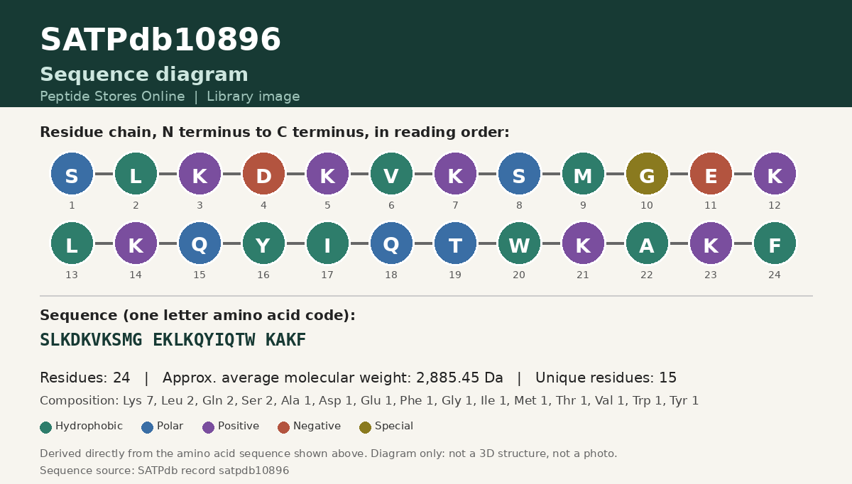 Sequence diagram for SATPdb10896