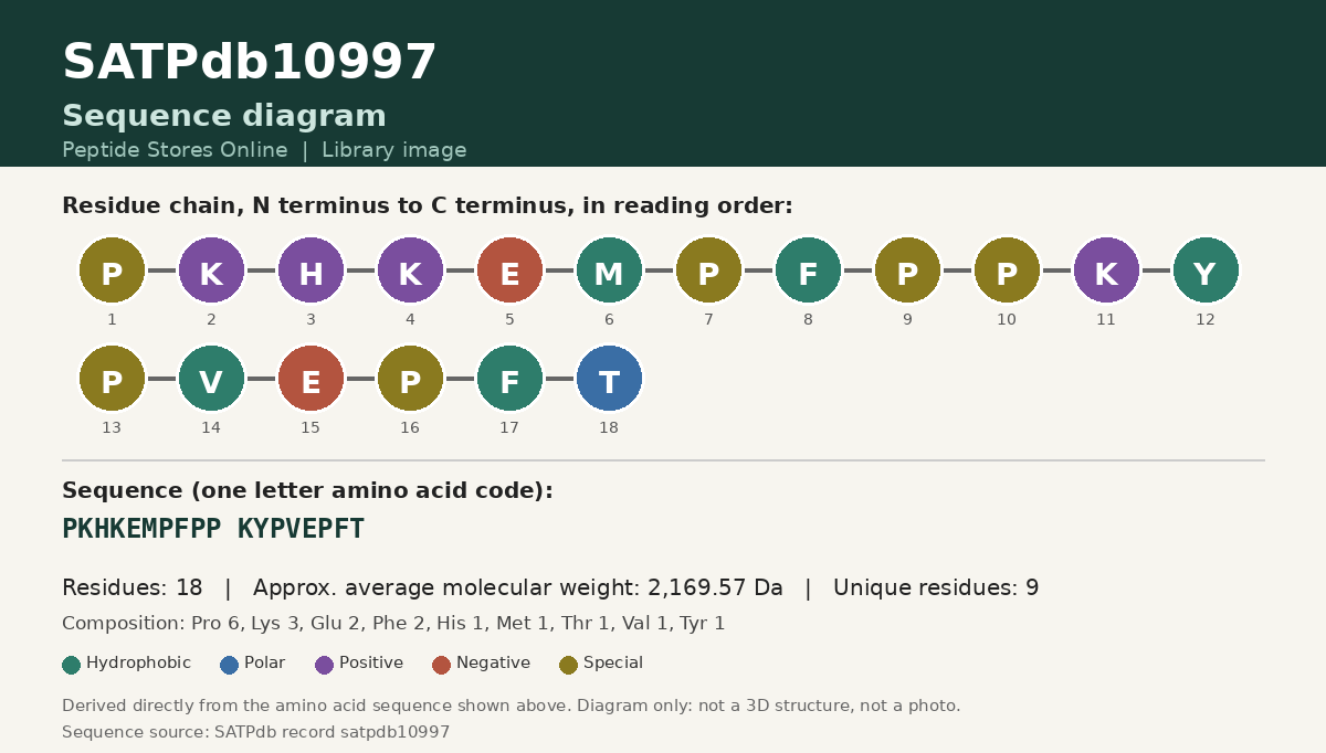 Sequence diagram for SATPdb10997