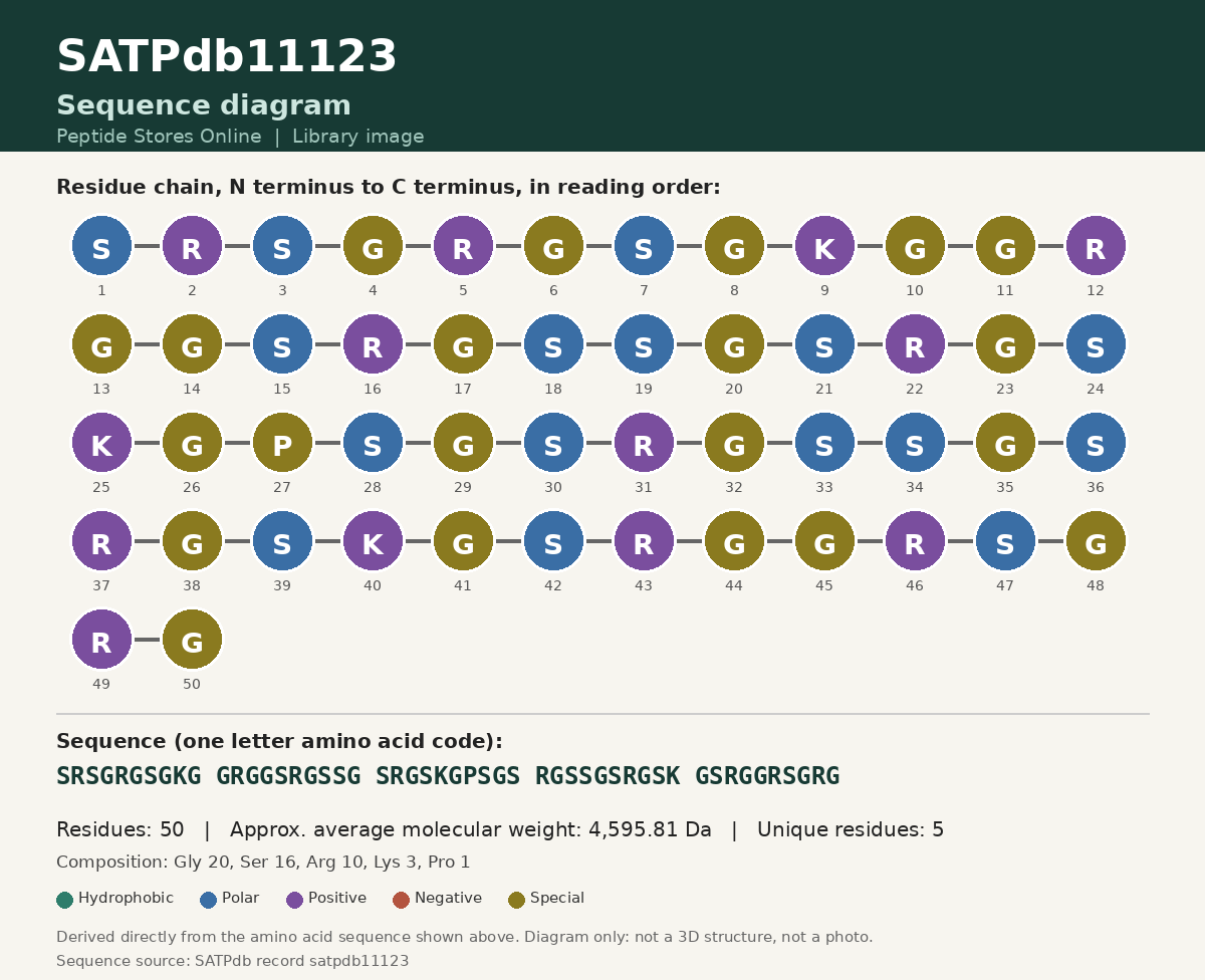 Sequence diagram for SATPdb11123