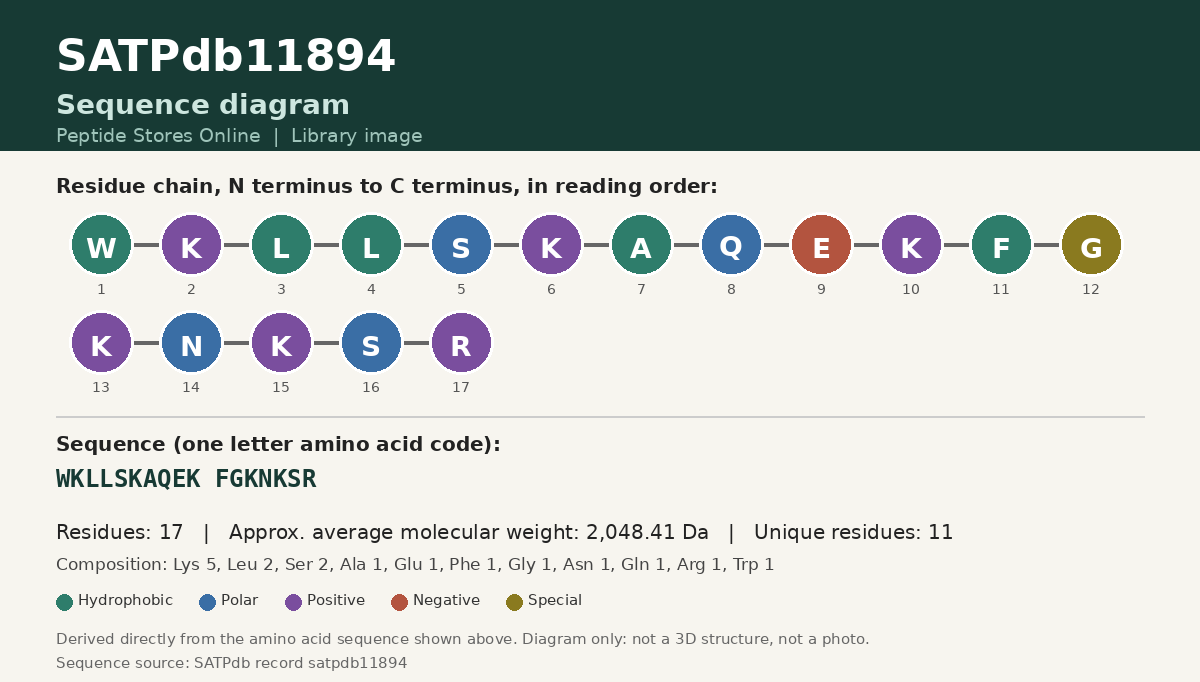 Sequence diagram for SATPdb11894
