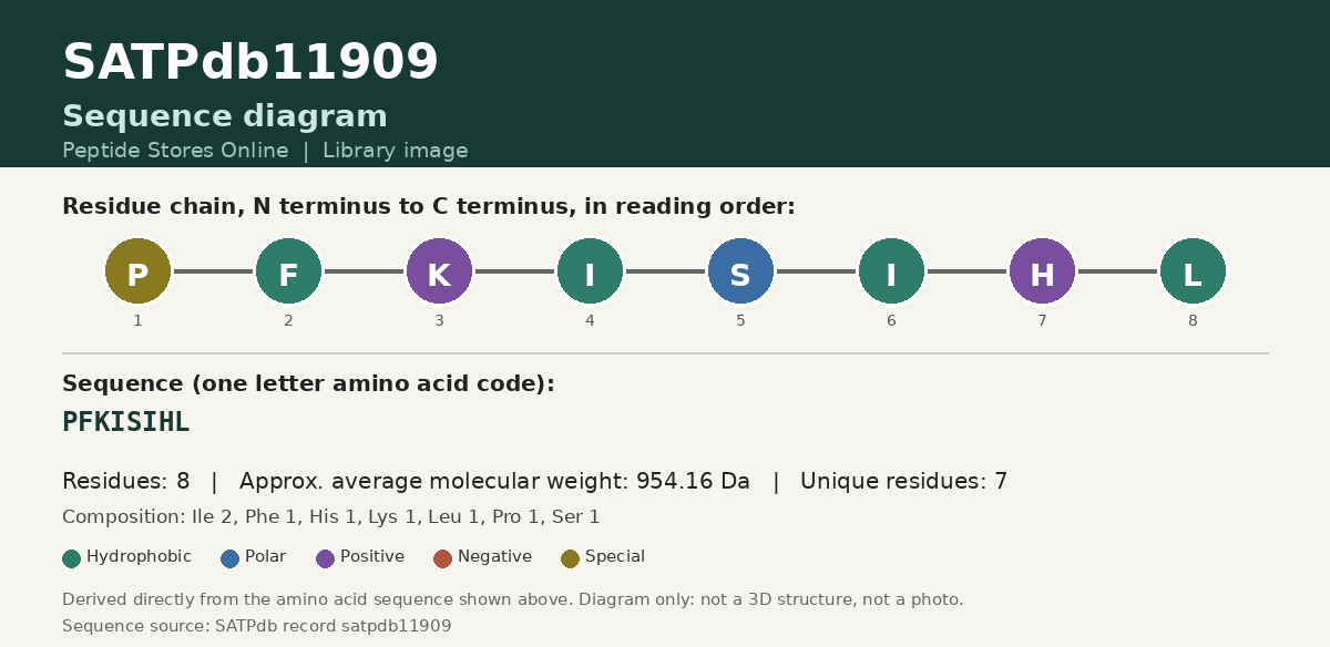 Sequence diagram for SATPdb11909