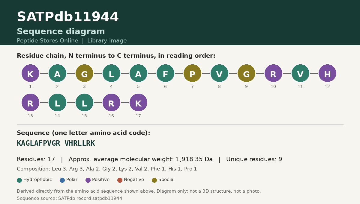 Sequence diagram for SATPdb11944