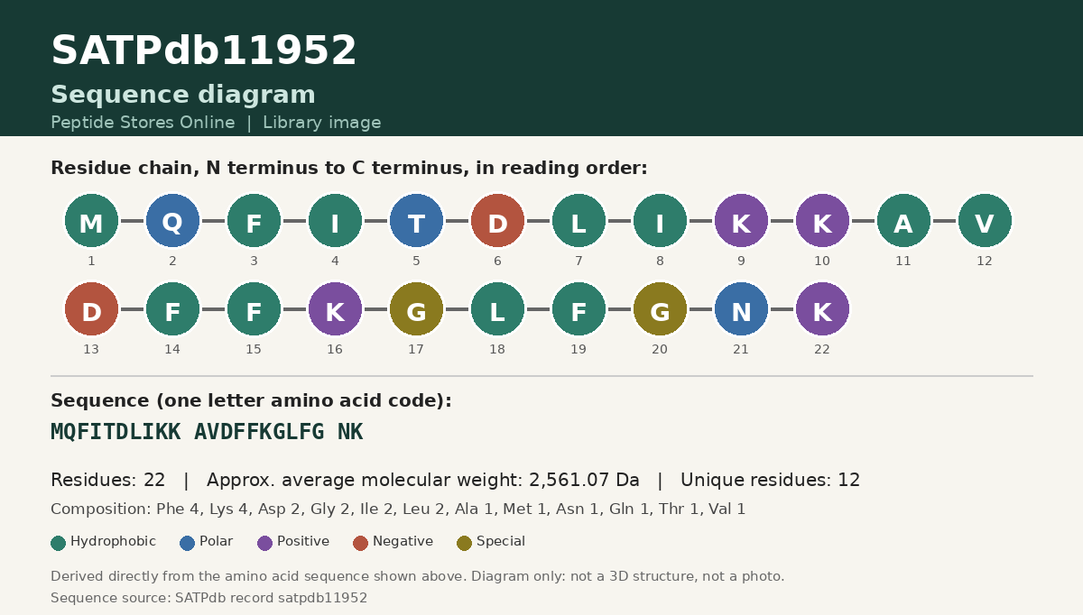 Sequence diagram for SATPdb11952