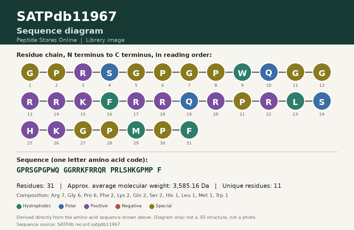 Sequence diagram for SATPdb11967