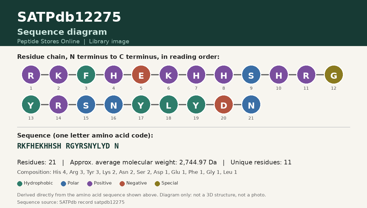 Sequence diagram for SATPdb12275