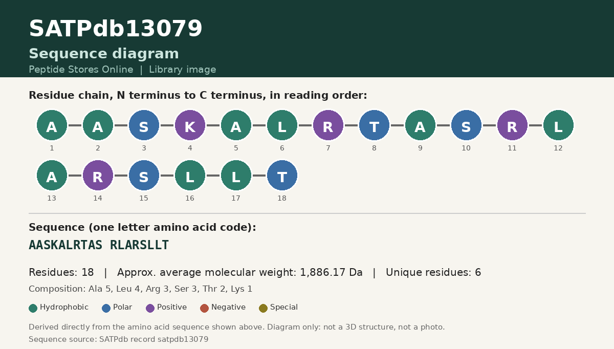 Sequence diagram for SATPdb13079