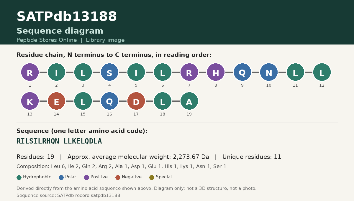 Sequence diagram for SATPdb13188