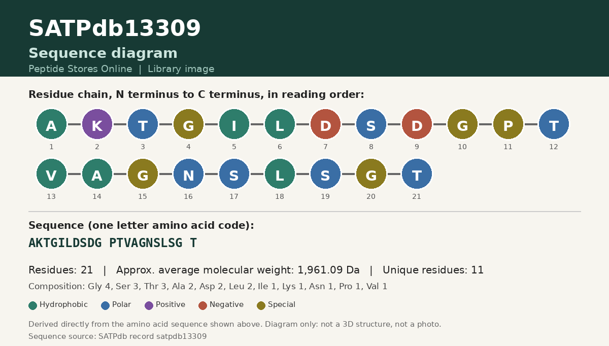 Sequence diagram for SATPdb13309