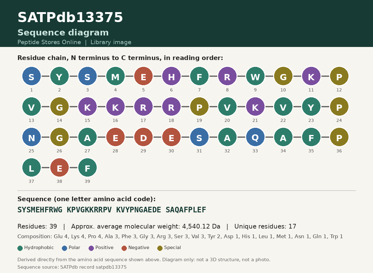 Sequence diagram for SATPdb13375