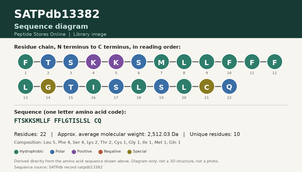 Sequence diagram for SATPdb13382