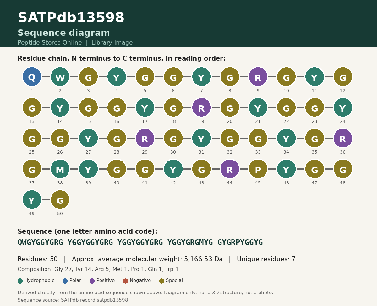 Sequence diagram for SATPdb13598