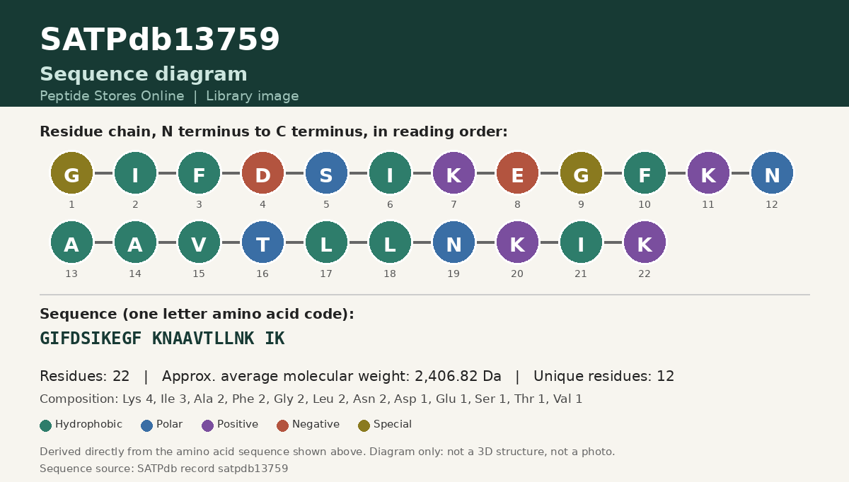 Sequence diagram for SATPdb13759