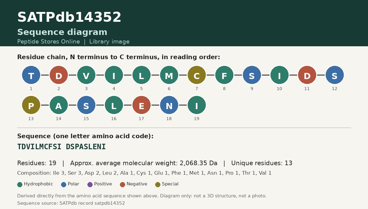 Sequence diagram for SATPdb14352