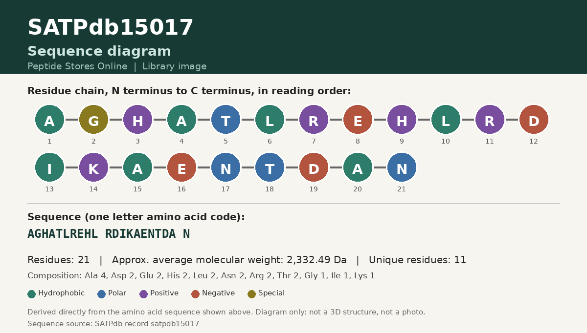 Sequence diagram for SATPdb15017