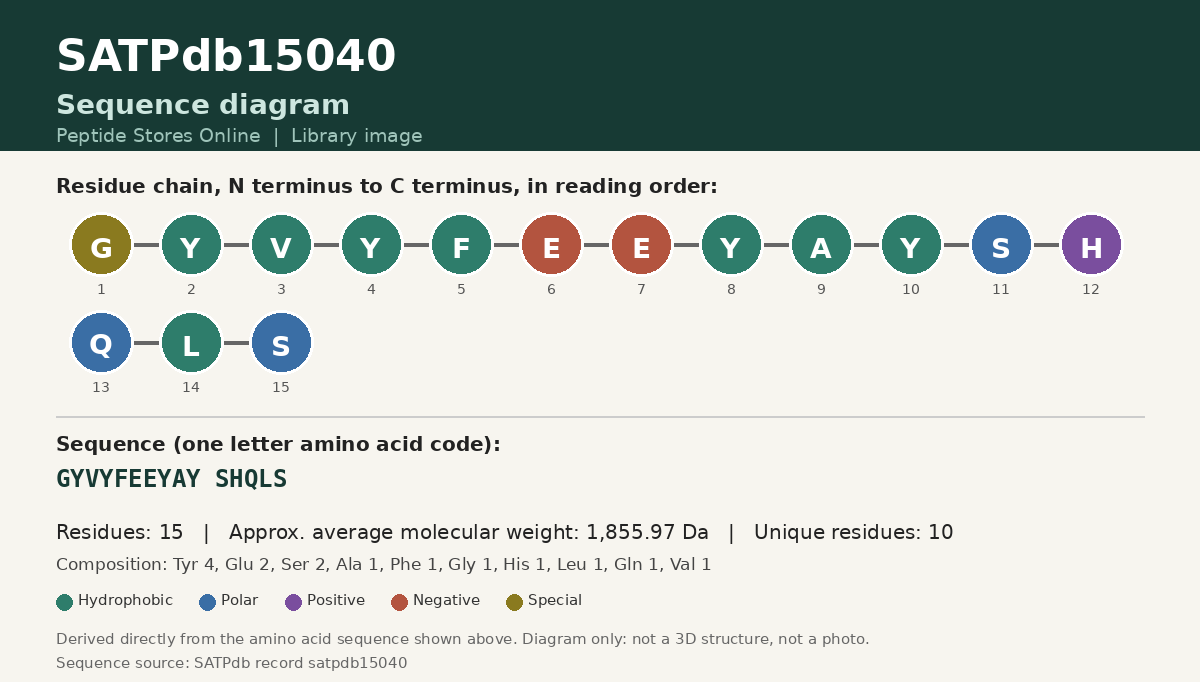Sequence diagram for SATPdb15040