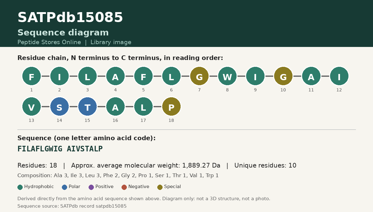 Sequence diagram for SATPdb15085