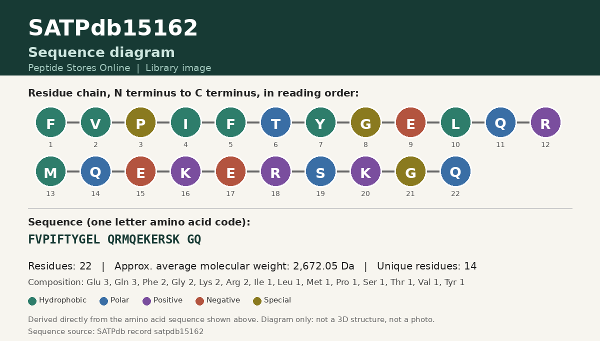 Sequence diagram for SATPdb15162