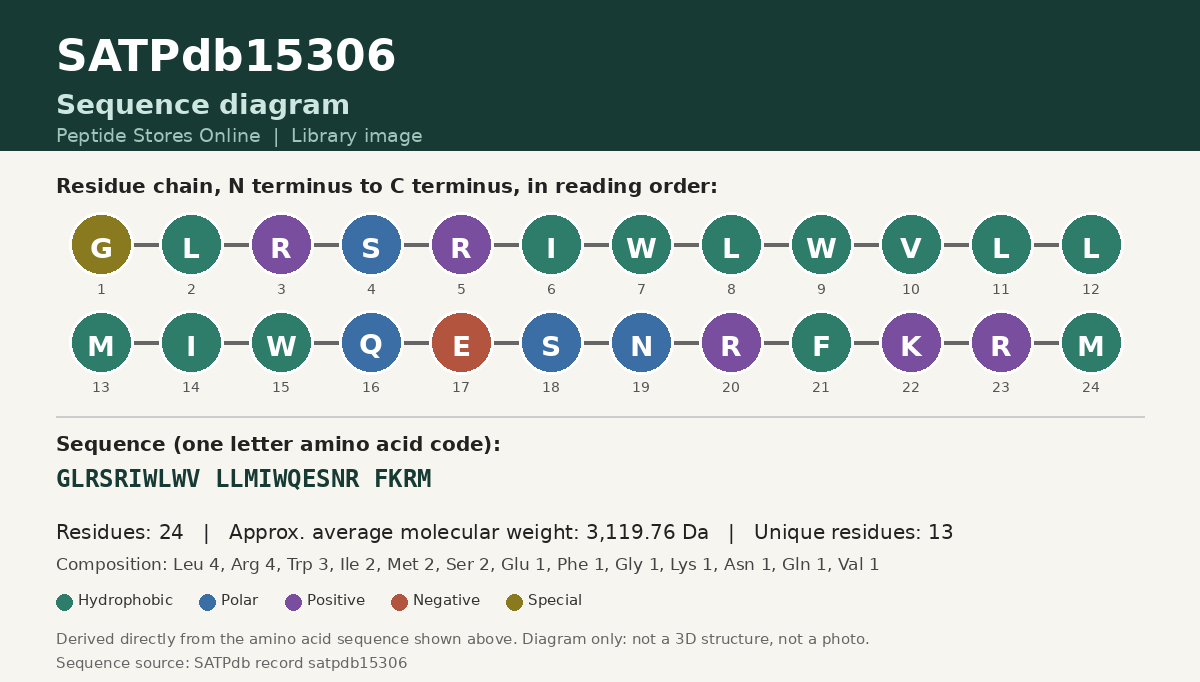 Sequence diagram for SATPdb15306