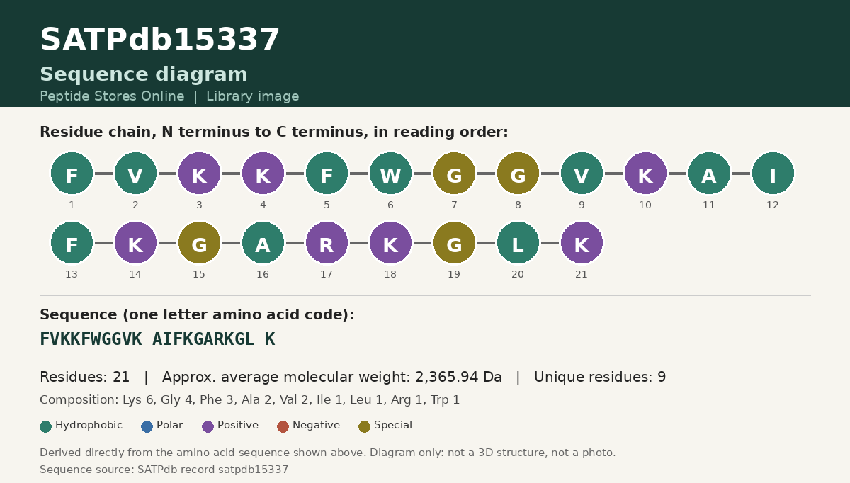 Sequence diagram for SATPdb15337
