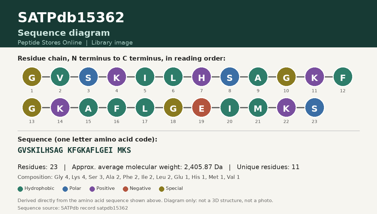 Sequence diagram for SATPdb15362