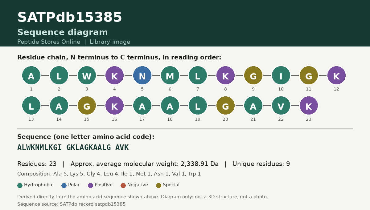 Sequence diagram for SATPdb15385