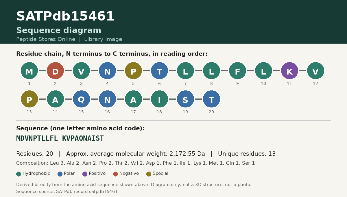 Sequence diagram for SATPdb15461