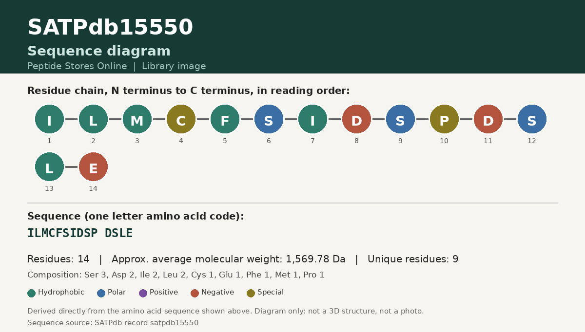 Sequence diagram for SATPdb15550
