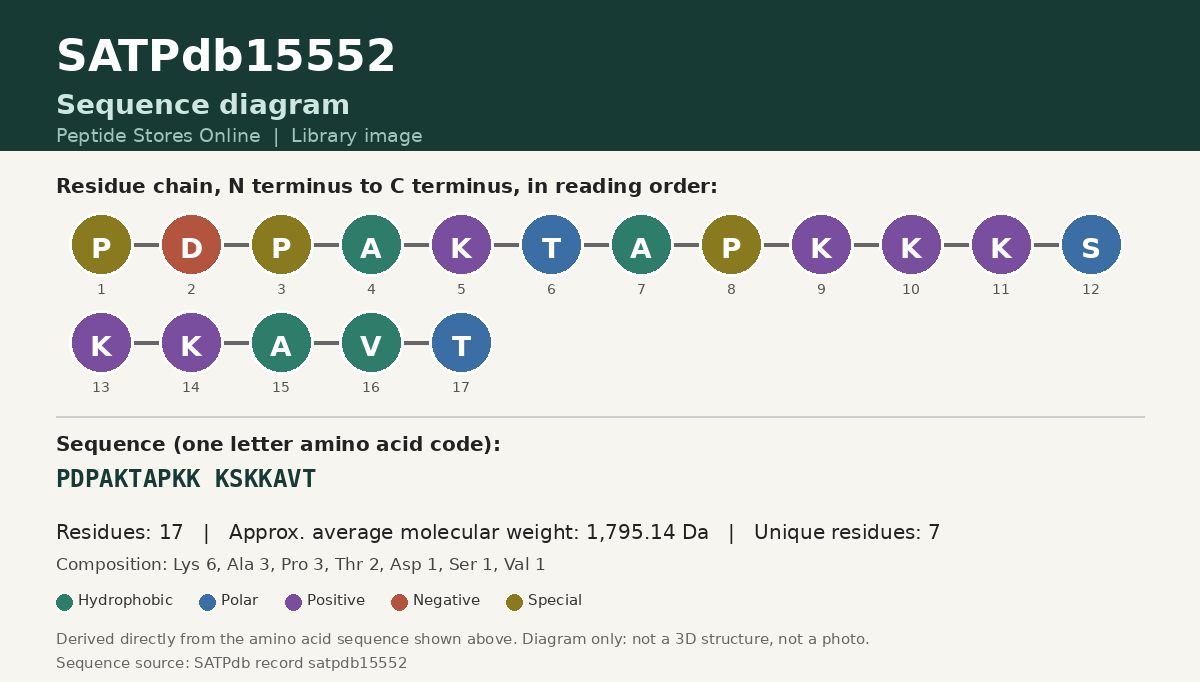 Sequence diagram for SATPdb15552