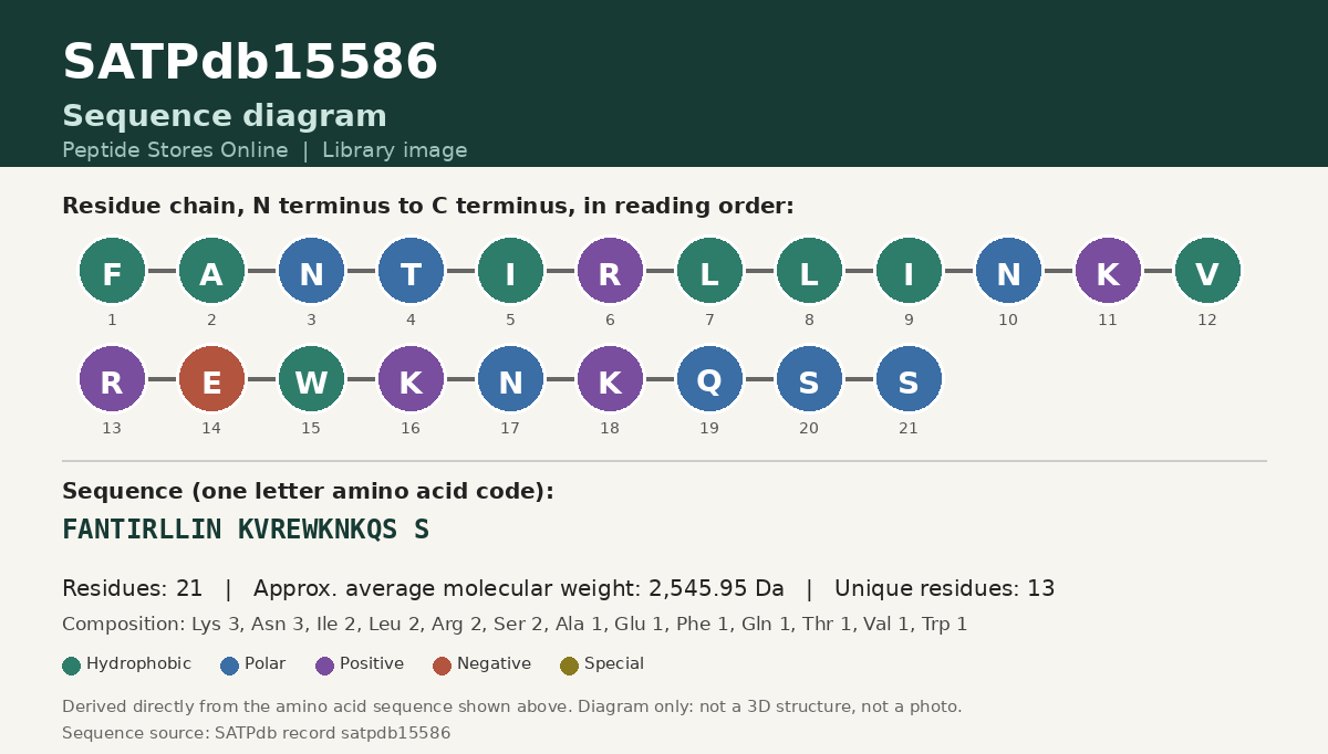 Sequence diagram for SATPdb15586