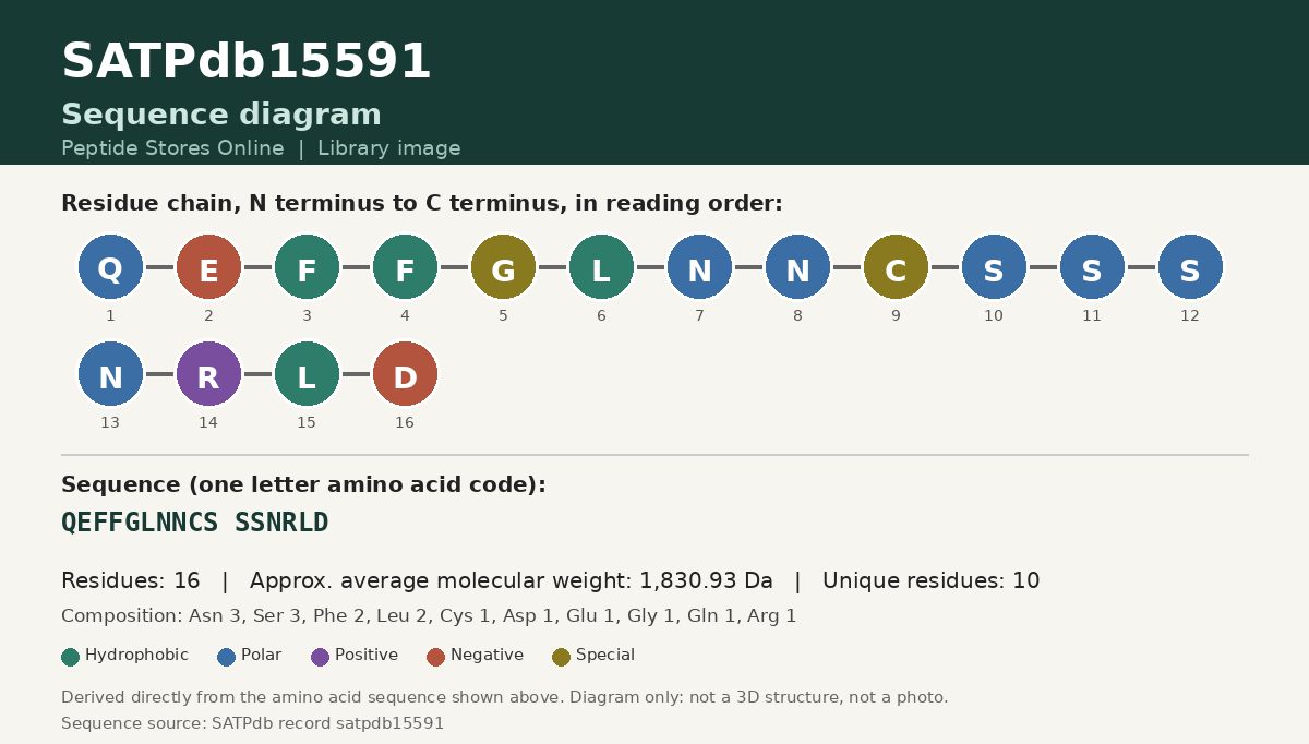 Sequence diagram for SATPdb15591