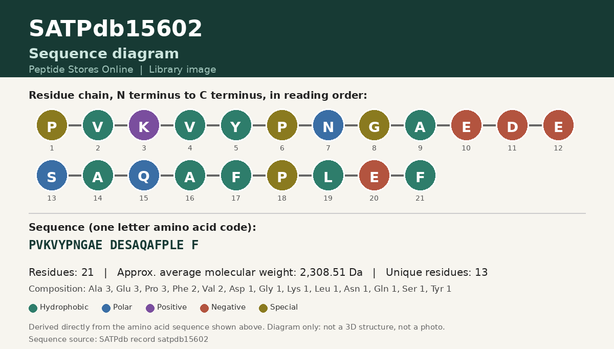 Sequence diagram for SATPdb15602