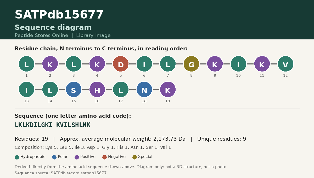 Sequence diagram for SATPdb15677