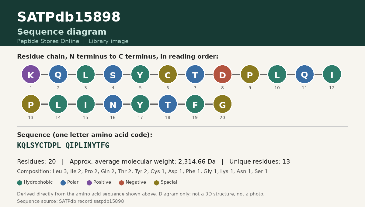 Sequence diagram for SATPdb15898