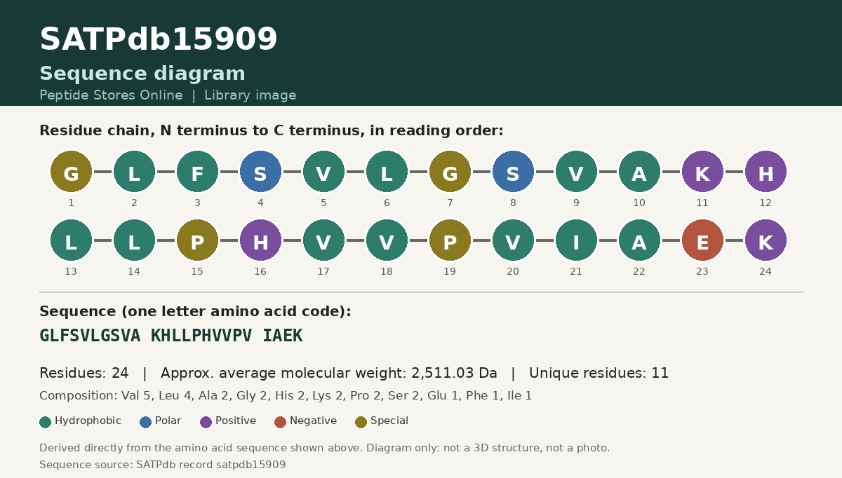 Sequence diagram for SATPdb15909