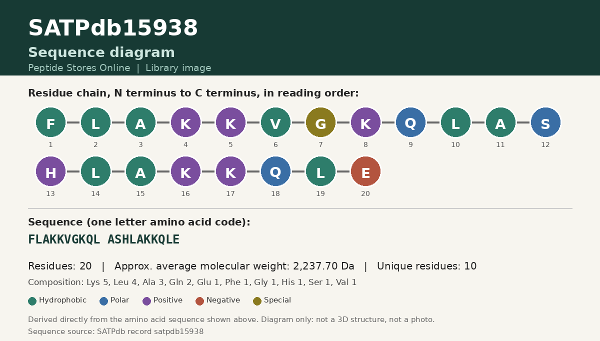 Sequence diagram for SATPdb15938