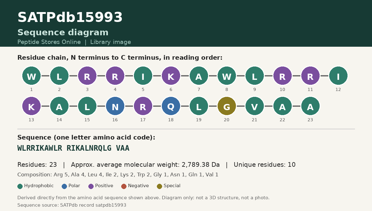 Sequence diagram for SATPdb15993