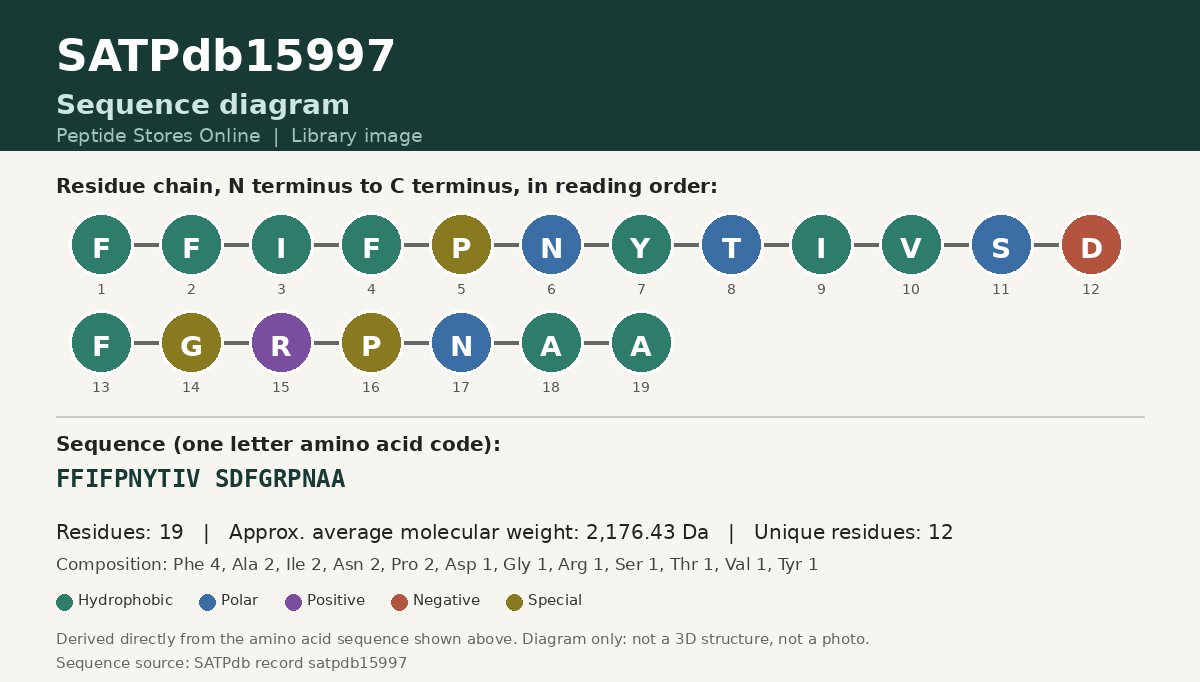 Sequence diagram for SATPdb15997