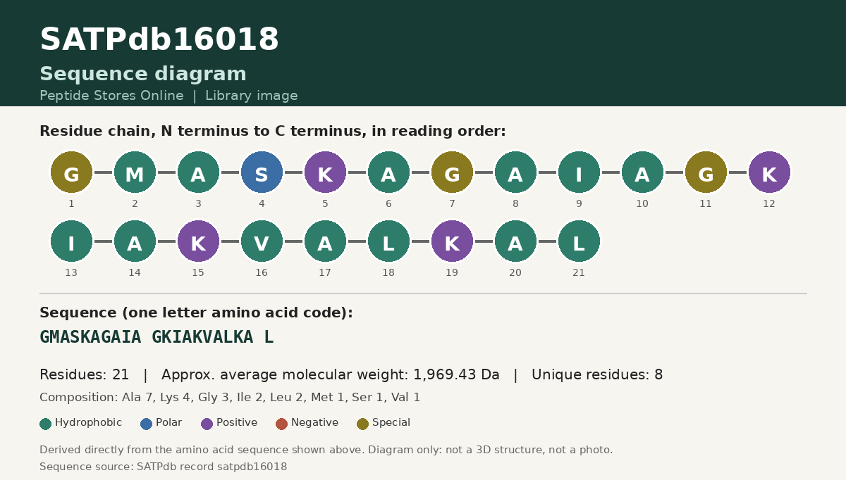 Sequence diagram for SATPdb16018