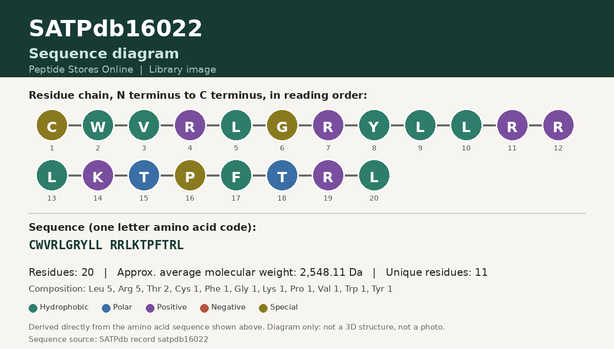 Sequence diagram for SATPdb16022