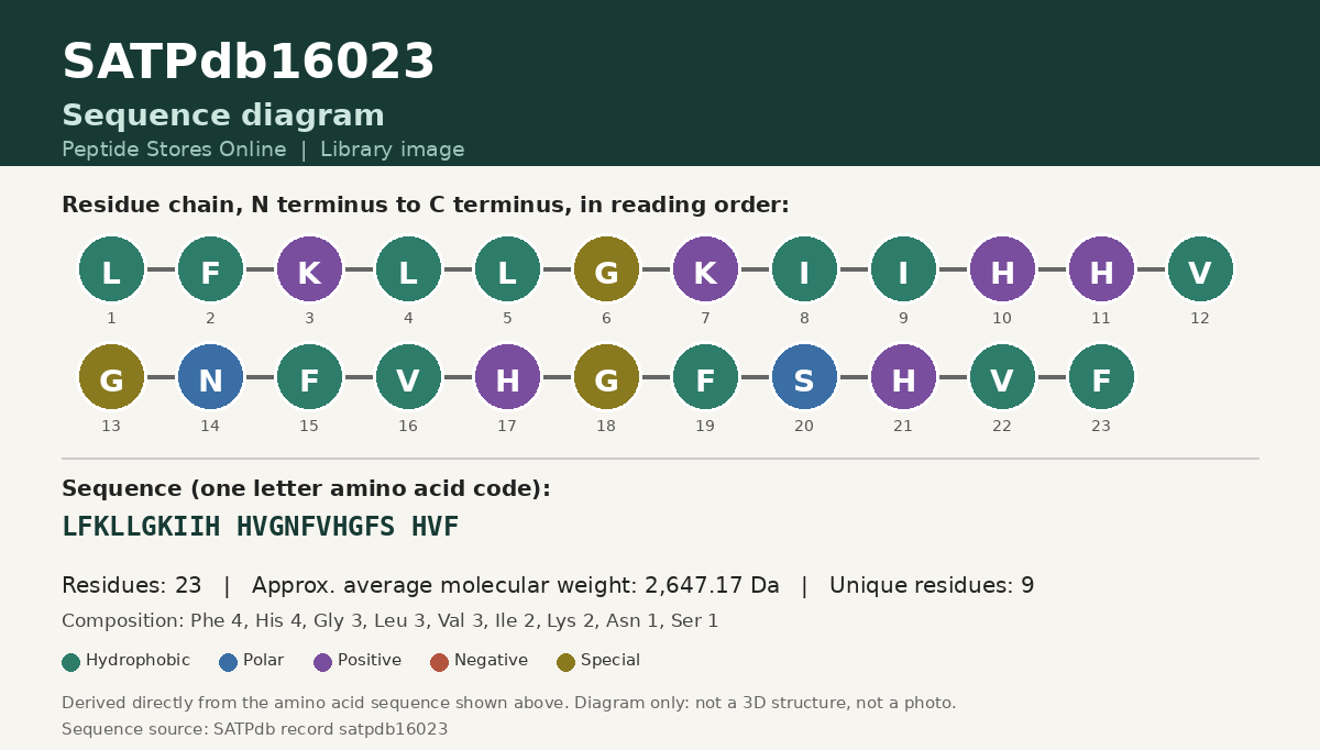 Sequence diagram for SATPdb16023