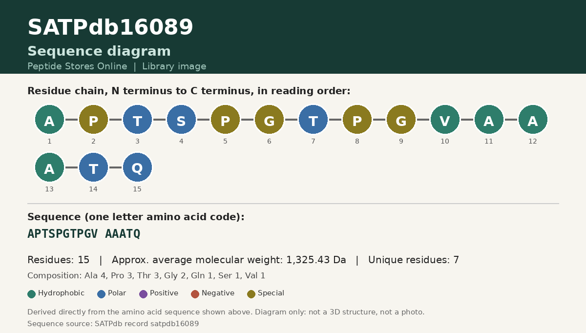 Sequence diagram for SATPdb16089
