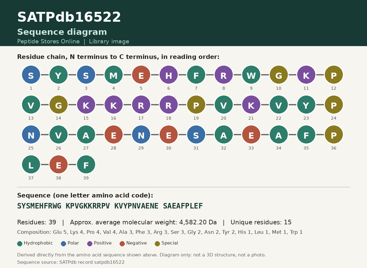 Sequence diagram for SATPdb16522