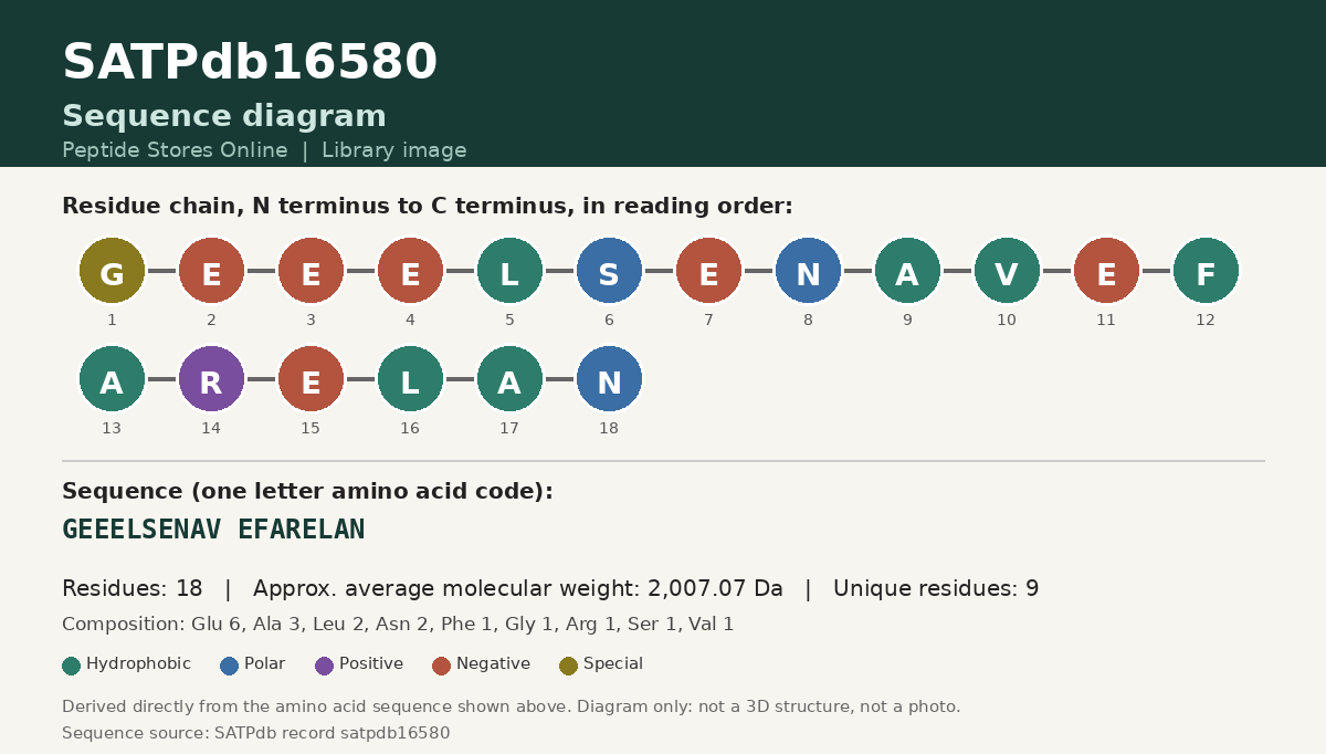 Sequence diagram for SATPdb16580