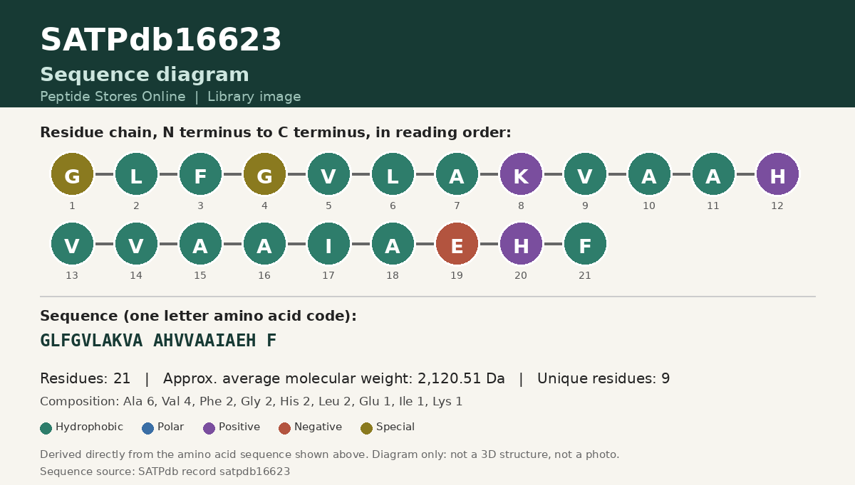 Sequence diagram for SATPdb16623