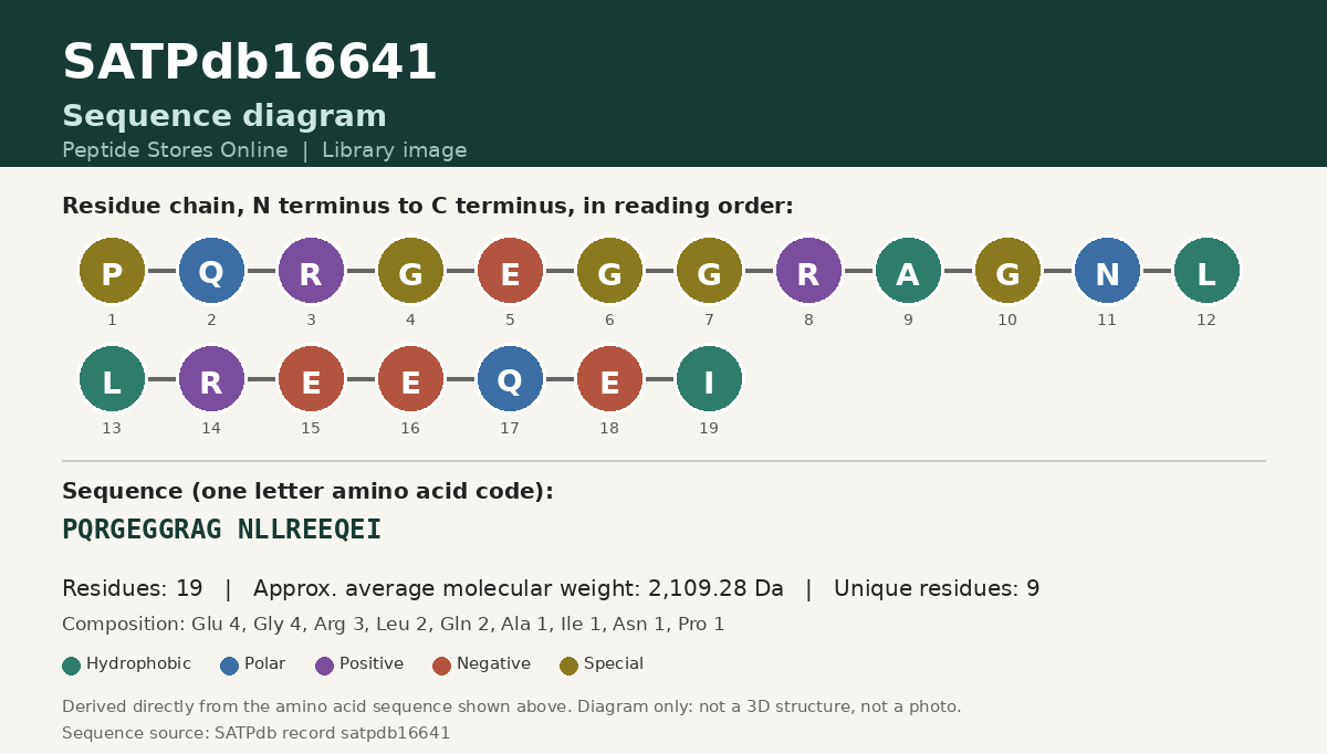 Sequence diagram for SATPdb16641